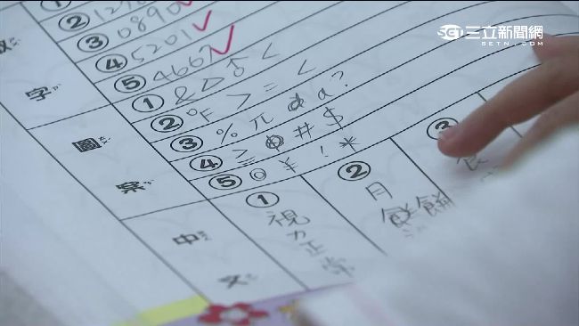 補習班推「思維導圖」　有助加強記憶