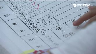 補習班推「思維導圖」　有助加強記憶