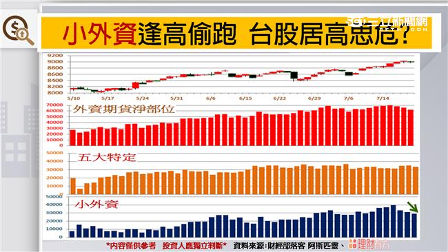 小外資竟落跑？7/21獨家解密