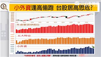 小外資竟落跑？7/21獨家解密