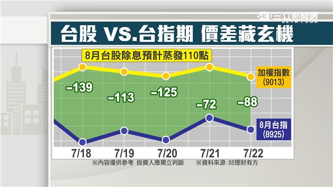 面板、金融股拖累　台股下周面臨考驗