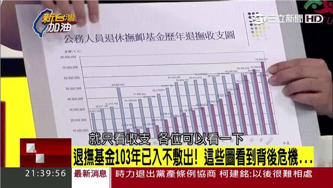 羅德水：退撫基金103年已入不敷出