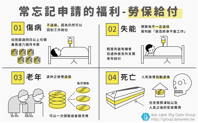 勞工必知的權益！最常忘記申請的福利