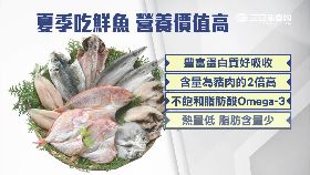 健康吃海魚