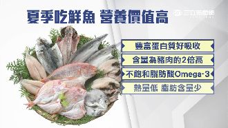 吃魚選對時　可防癌又能趕走壞脂肪