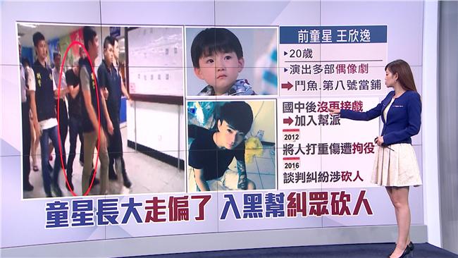 前童星捲入黑道　殺人未遂起訴