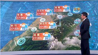 太平洋高壓持續影響　明全台高溫炎熱