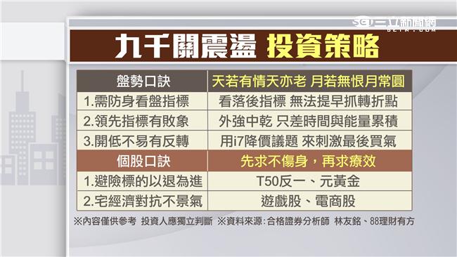 假突破真拉回　引爆台股修正？！
