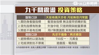 假突破真拉回　引爆台股修正？！