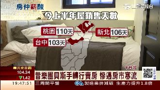 房仲收入慘！雙北平均百日賣一間房