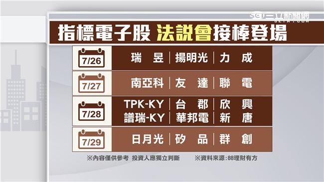 7月26日期現狂多　外資的盤算？