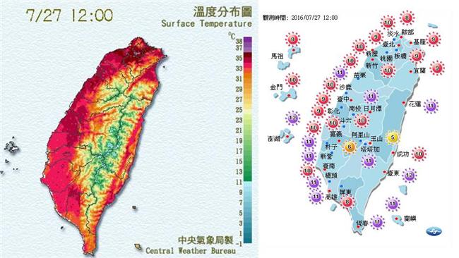 猛暑日！晴朗無雲　台北飆37.8度