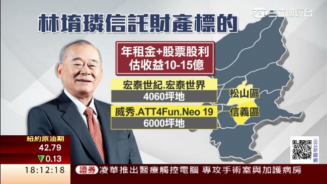 為這目標　台第四大富豪捐信義區土地
