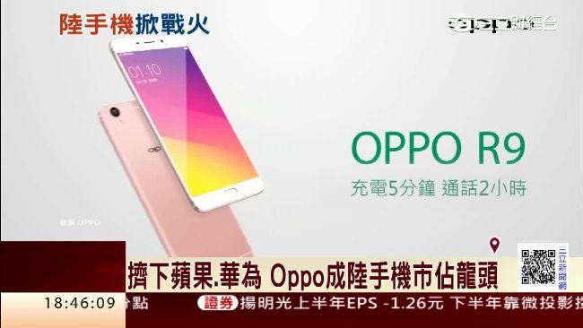擊敗蘋果小米　OPPO成陸手機龍頭