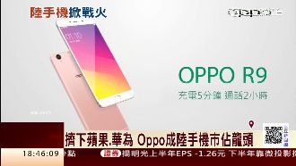 擊敗蘋果小米　OPPO成陸手機龍頭