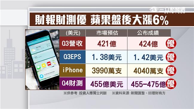 台股短線看回不回　看盤操作大解析