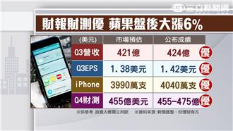 台股短線看回不回　看盤操作大解析