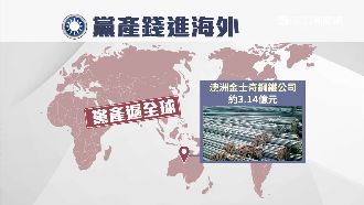 藍黨產超賺！澳洲煉鋼、阿拉斯加賣魚