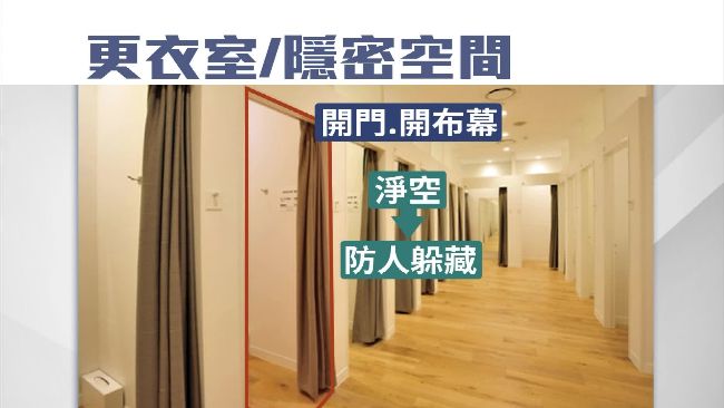 防有心人士！百貨公司保全巡視有妙招