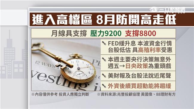 台股進入高檔區　8月防開高走低