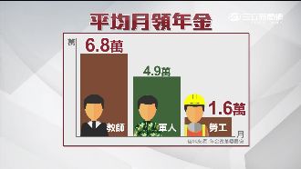 月退俸差很大！勞工嘆：1萬6能幹嘛