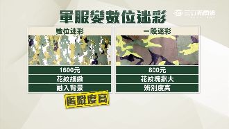 國軍新式迷彩服　未具備抗紅外線功能