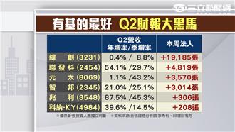 7/29 股市老馬　波浪看台股！