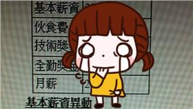 加薪,50,薪水-翻攝PTT ；三立新聞網製圖
https://www.ptt.cc/bbs/gossiping/M.1469807094.A.2E3.html