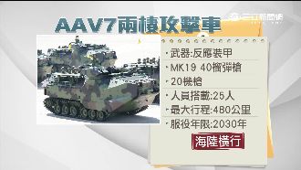 50億買兩棲突擊車　美竟遲交貨3年