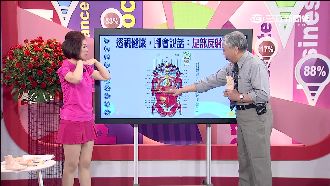 健康從「腳」開始　五臟六腑皆能反應