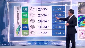 妮妲路過沒撲台　外圍環流明仍挾風雨