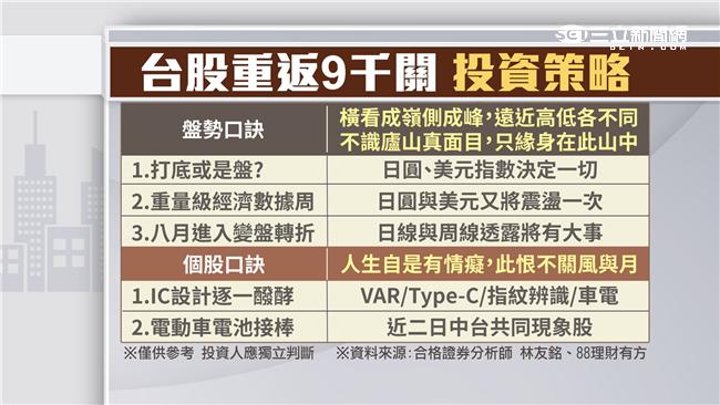 8/1台股7上8下？領先指標透先機
