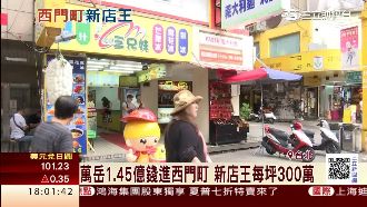 西門町新店王出爐　創今年店面最高價