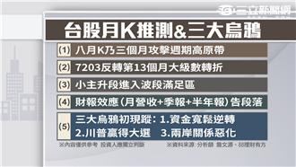 8/3 檔檔填息　IC設計除息秀！