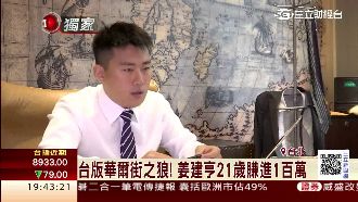 台版華爾街之狼　學生股神賺10億元