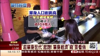 大搶單身商機！寵物美容年賺150億