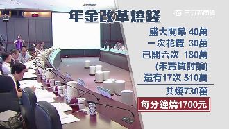 每分鐘1700元！年金改革會燒公帑