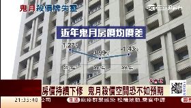 C鬼月拚買房1200