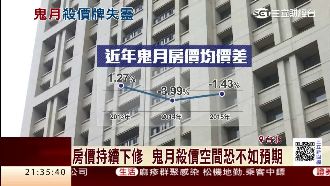 房價持續下修　鬼月殺價空間不如預期