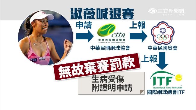 謝淑薇奧運喊卡！無故棄賽恐遭罰