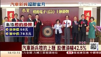 汽車新兵橙的電子　上櫃股價漲幅4成
