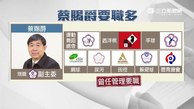 體壇一把罩？蔡賜爵身兼8大協會要職