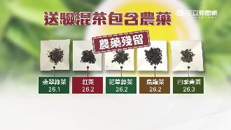 直擊手搖飲混茶！樣品送驗全含農藥