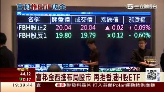 富邦加碼台股　再推香港H股ETF