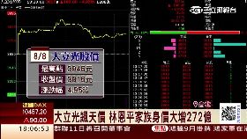 大立光四千1800 框-3 小時前