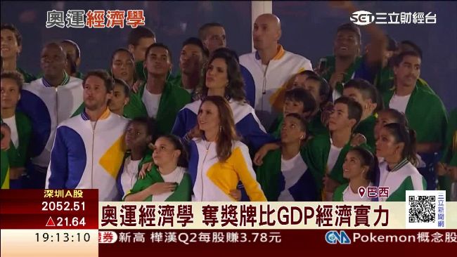 奧運經濟學！各國奪牌數GDP現端倪