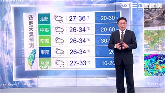 對流發展旺盛　各地慎防午後雷陣雨