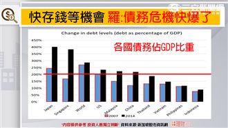 8/09 慘過海嘯　股市最後榮景？