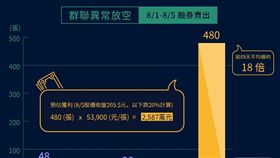 群聯公司遭異常放空事件圖一