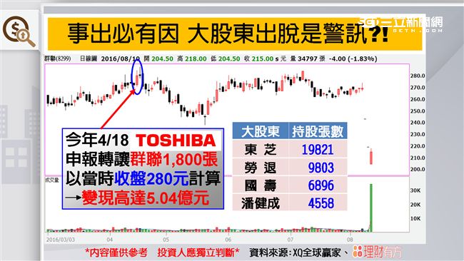 8月10日爆新天量　群聯籌碼流向？